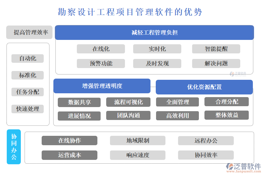 勘察設(shè)計工程項目管理軟件
