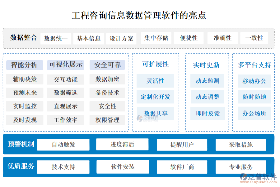工程咨詢(xún)信息數(shù)據(jù)管理軟件