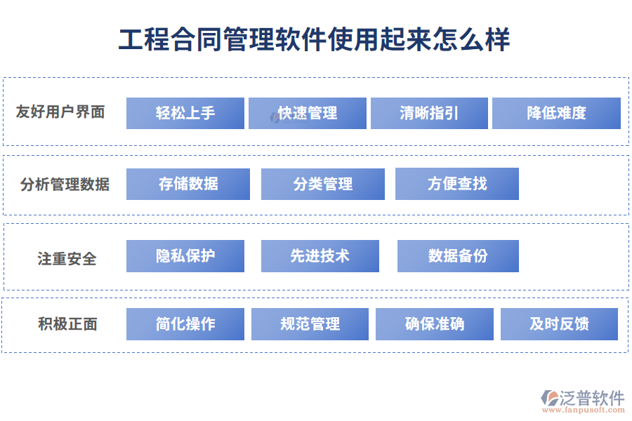 工程合同管理軟件使用起來(lái)怎么樣