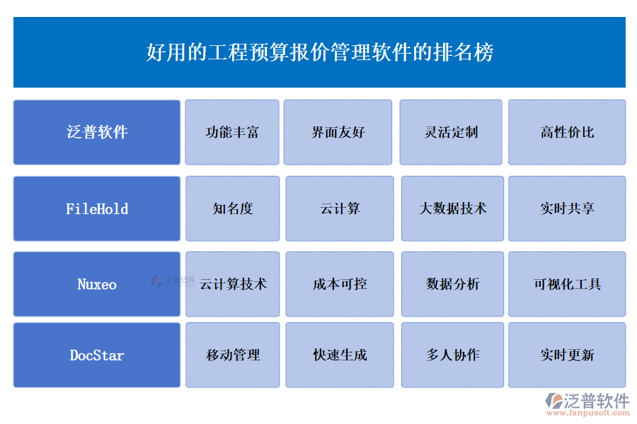 好用的工程預(yù)算報價管理軟件的排名榜