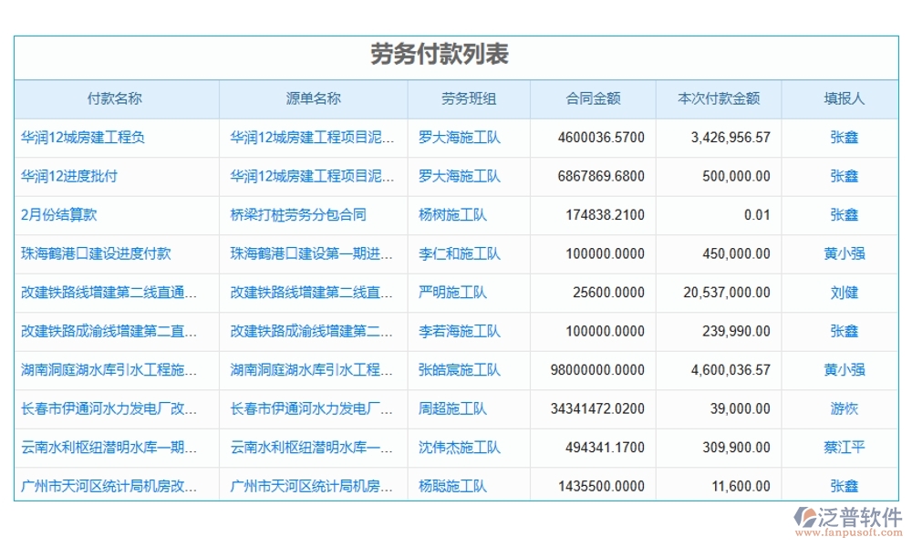合同金額一變?cè)僮?？別擔(dān)心，我們有變更金額管理軟件：申請(qǐng)、審批、付款、報(bào)告，全程把控