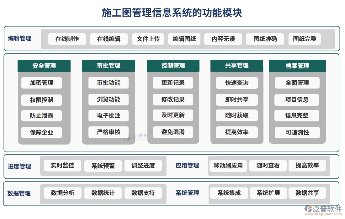施工圖管理信息系統(tǒng)，圖紙存儲、變更一站式解決方案