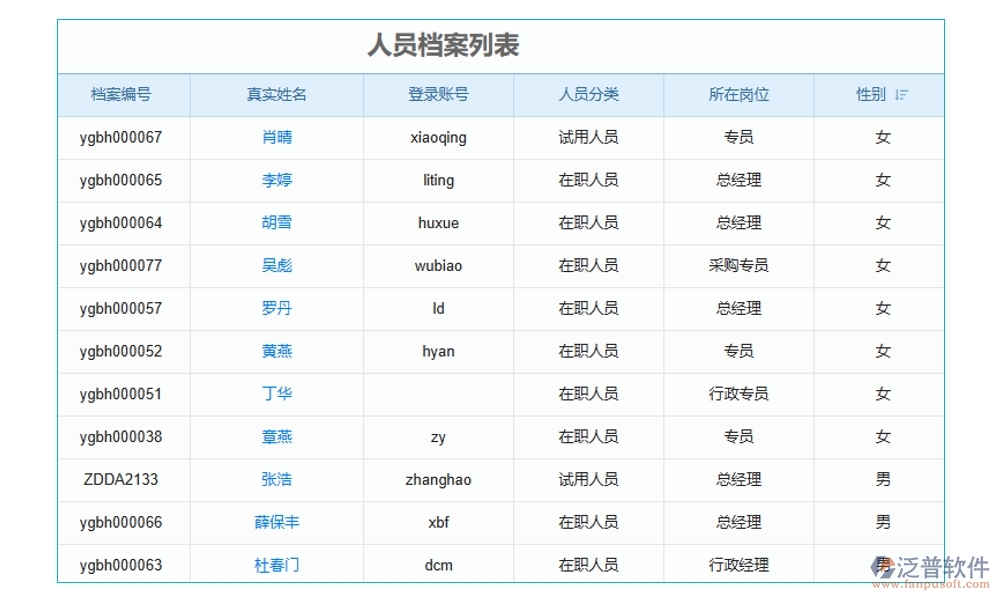 建筑施工勞務管理軟件，人員管理精準高效，考勤工資合同無憂管理