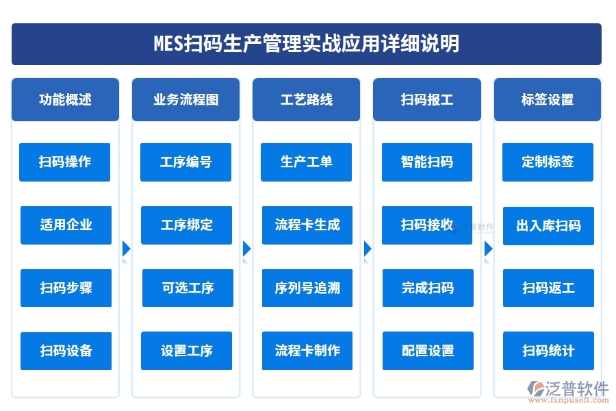 MES掃碼生產管理實戰(zhàn)應用詳細說明