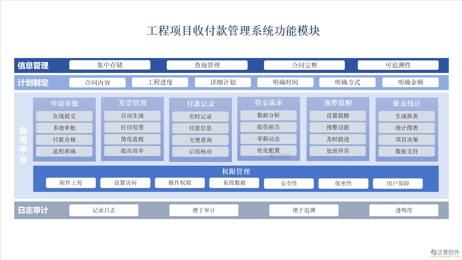 全方位工程項(xiàng)目收付款管理軟件：合同管理清晰，收款管理準(zhǔn)確，計(jì)劃申請(qǐng)高效