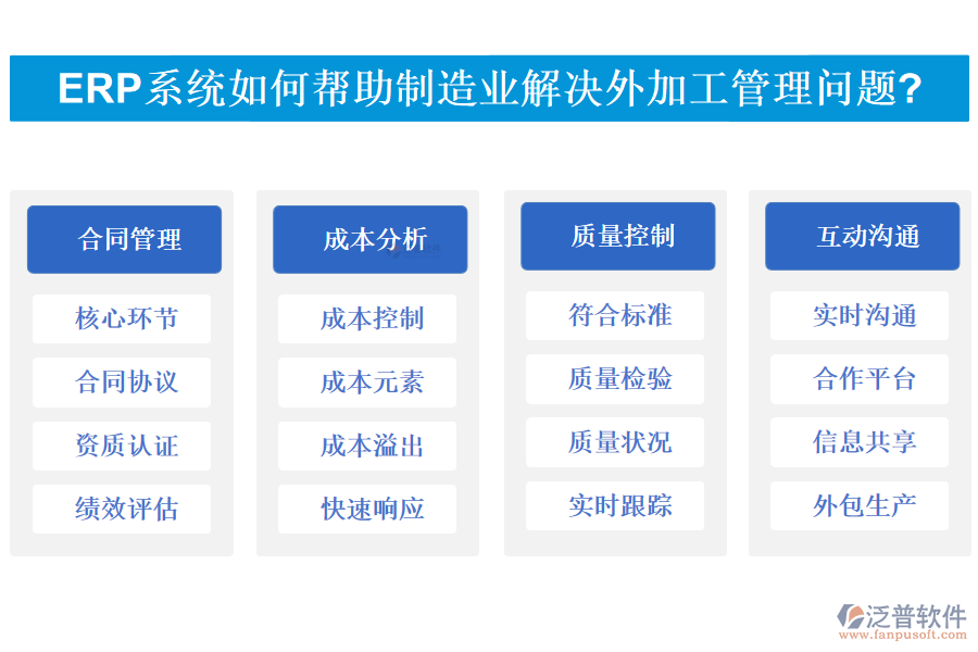 ERP系統(tǒng)如何幫助<a href=http://www.digitaldepost.com/erp/zhizao/ target=_blank class=infotextkey>制造業(yè)</a>解決外加工管理問題?
