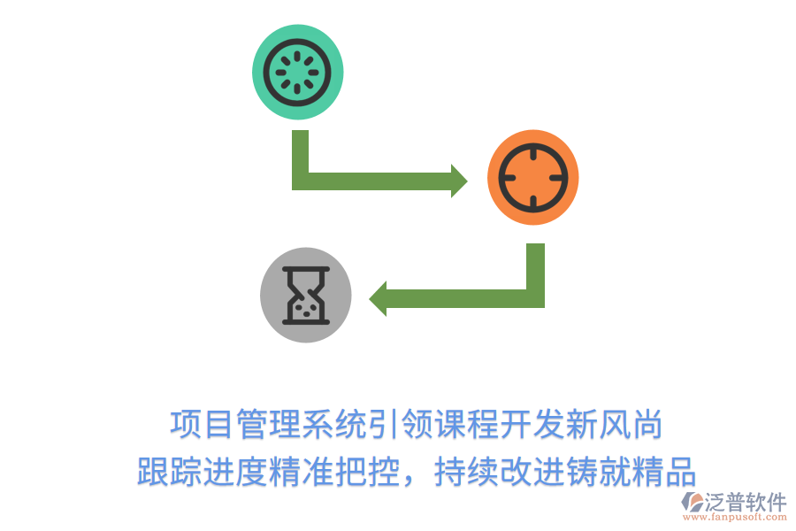 項目管理系統(tǒng)引領(lǐng)課程開發(fā)新風(fēng)尚 跟蹤進度精準(zhǔn)把控，持續(xù)改進鑄就精品