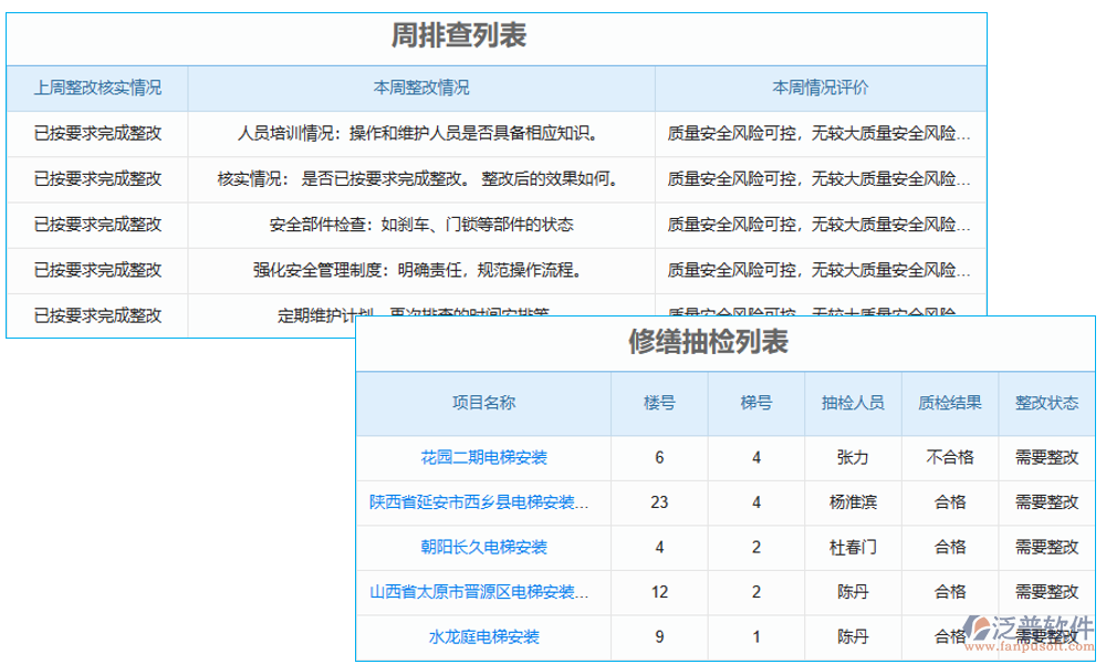 　電梯質(zhì)量追溯系統(tǒng)是一個(gè)集數(shù)據(jù)采集、處理、存儲(chǔ)、查詢和分析于一體的綜合管理系統(tǒng)