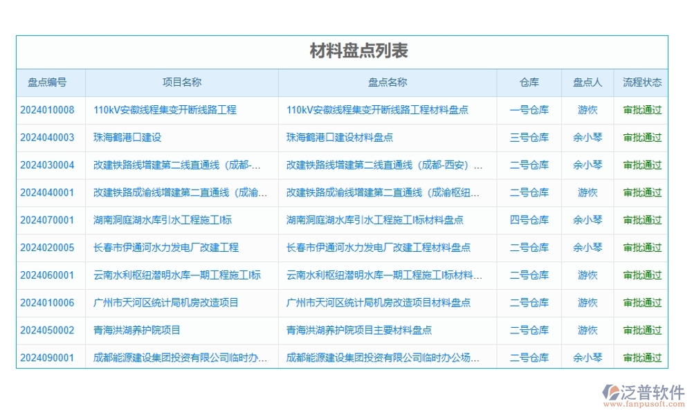 設(shè)備分配智能化，記錄維護(hù)自動(dòng)化！項(xiàng)目設(shè)備使用管理軟件，安全新標(biāo)準(zhǔn)