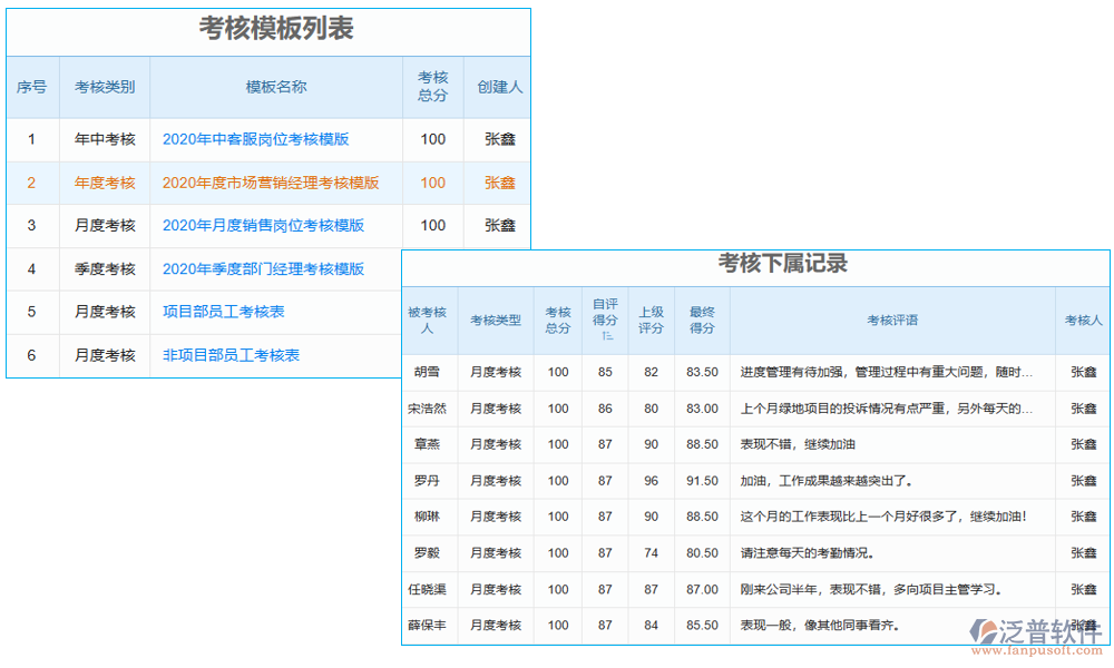 項(xiàng)目勞務(wù)報(bào)審臺(tái)賬管理軟件