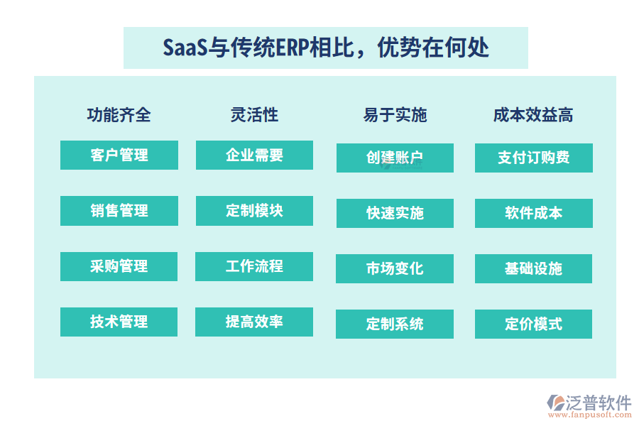 SaaS與傳統(tǒng)ERP相比，優(yōu)勢(shì)在何處