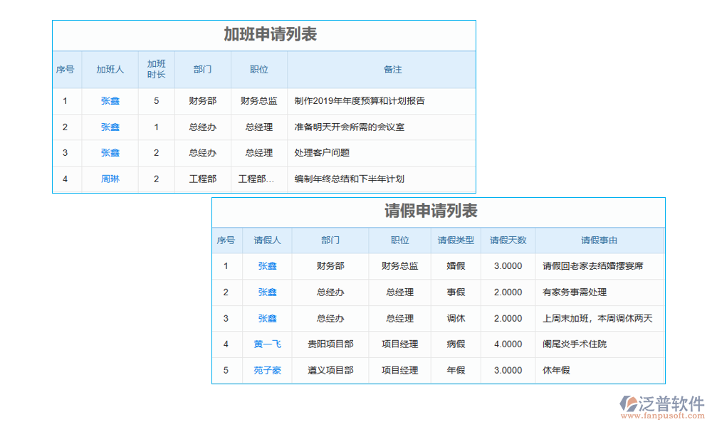 項(xiàng)目勞務(wù)報(bào)審臺(tái)賬管理軟件