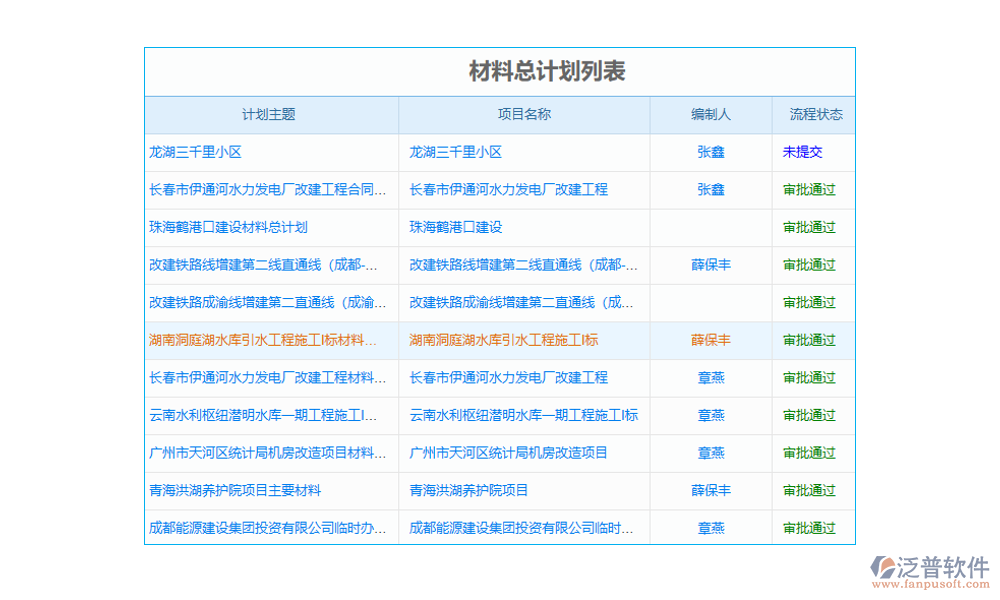 工程項(xiàng)目進(jìn)銷存軟件