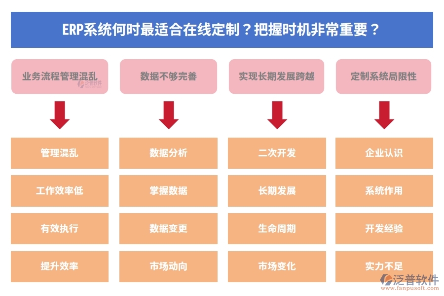 ERP系統(tǒng)何時(shí)最適合在線定制？把握時(shí)機(jī)非常重要？