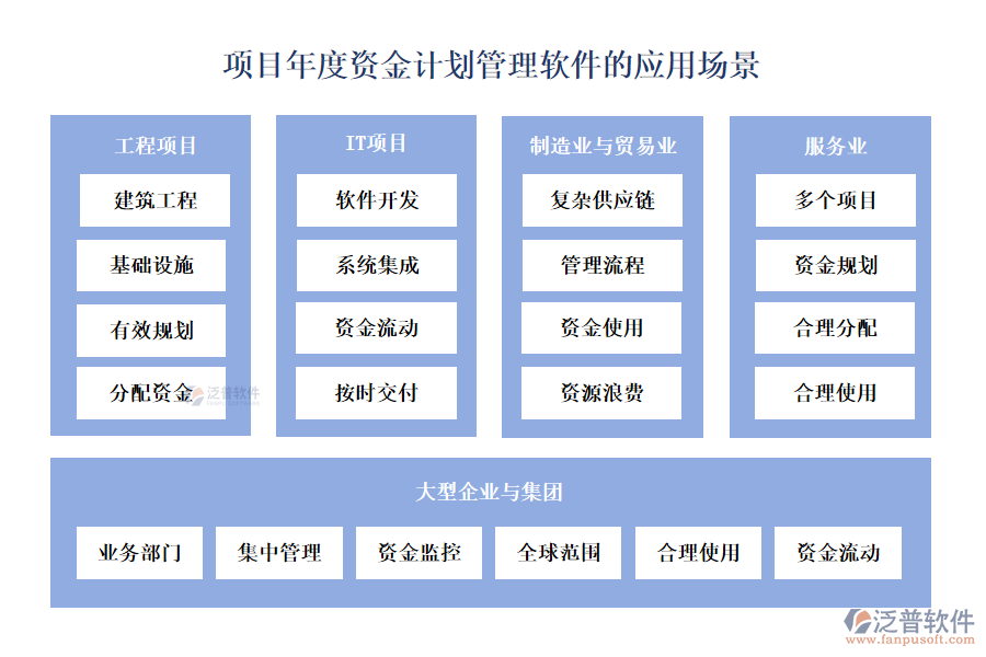 項(xiàng)目年度資金計(jì)劃管理軟件的應(yīng)用場景