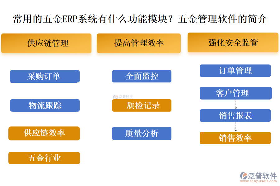 常用的五金ERP系統(tǒng)有什么功能模塊？五金管理軟件的簡(jiǎn)介