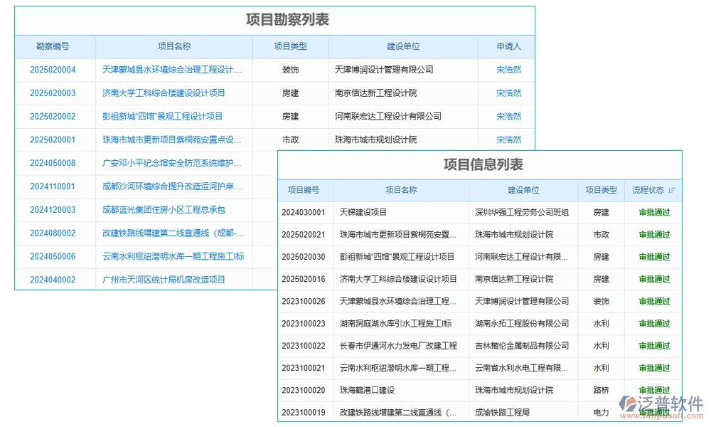 交付項(xiàng)目管理系統(tǒng)，項(xiàng)目管理任務(wù)進(jìn)度驗(yàn)收全掌控，高效交付新體驗(yàn)