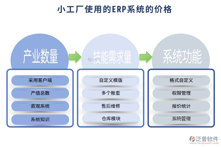 小工廠使用的ERP系統(tǒng)多少錢？
