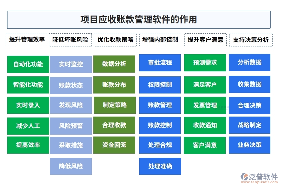 應(yīng)收賬款管理軟件：合同、管理、發(fā)票、審批一應(yīng)俱全
