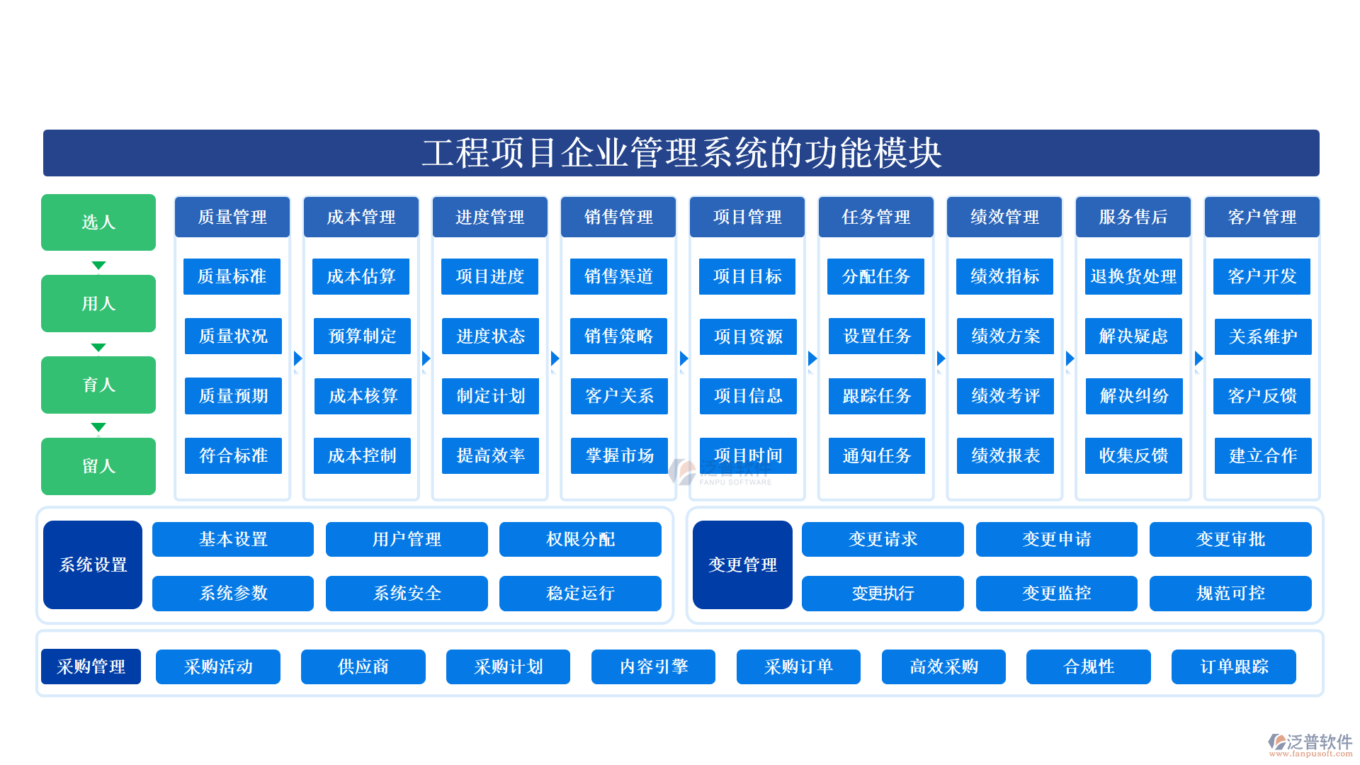 工程項目企業(yè)管理系統(tǒng)
