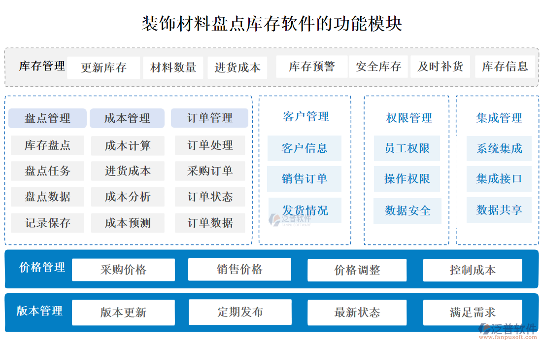 裝飾材料盤(pán)點(diǎn)庫(kù)存軟件