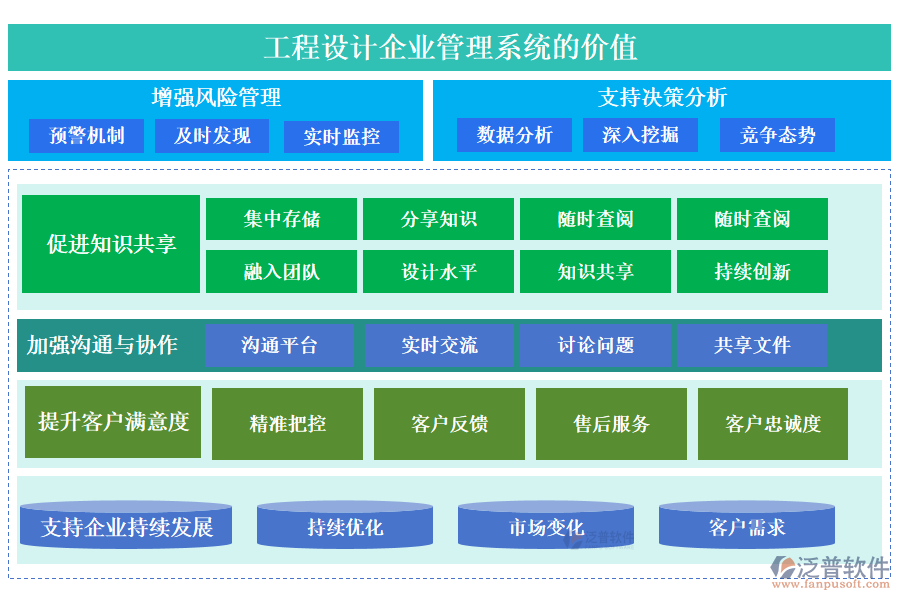 工程設(shè)計企業(yè)管理系統(tǒng)的價值