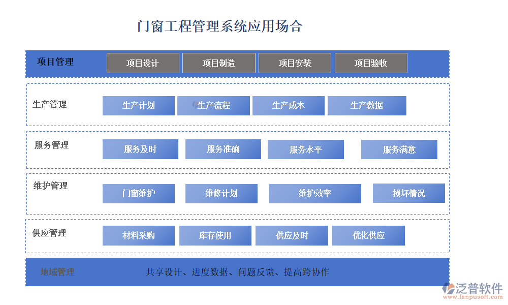 門窗工程管理系統(tǒng)的應用場景