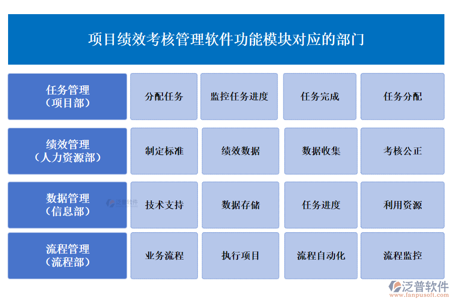 項目績效考核管理軟件功能模塊對應的部門