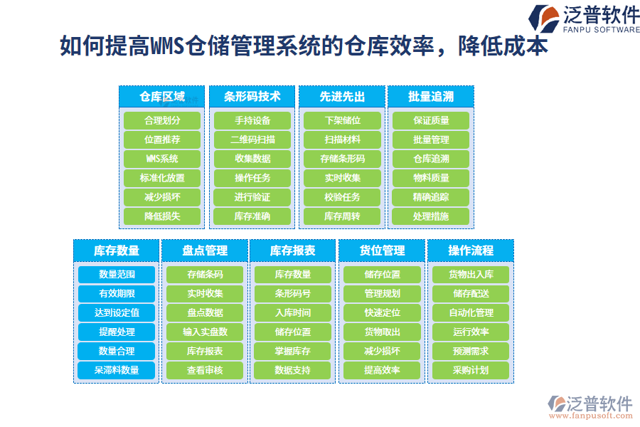 如何提高WMS倉儲管理系統(tǒng)的倉庫效率，降低成本