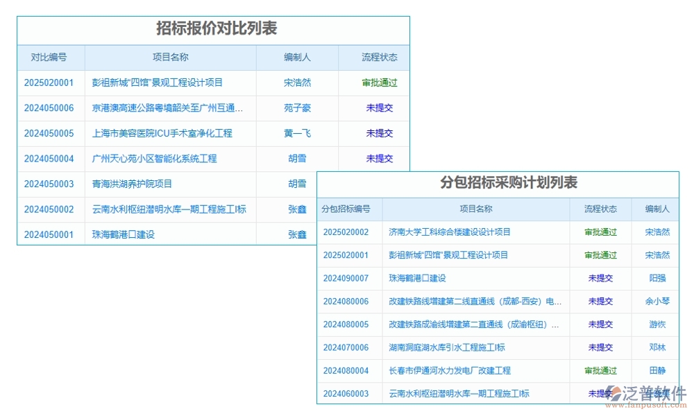 勞務(wù)方臺賬管理軟件，信息、人員、合同、報價全掌控