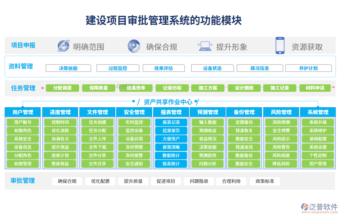 建設(shè)項(xiàng)目審批管理系統(tǒng)的功能模塊
