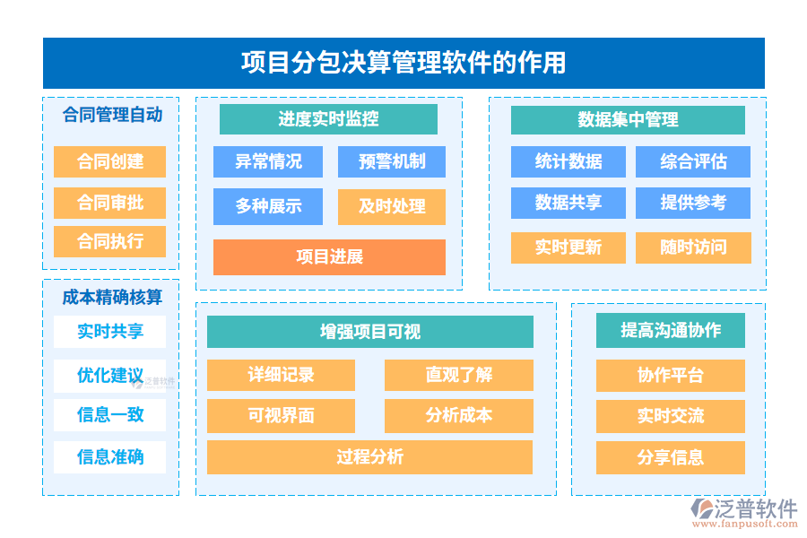 項目分包決算管理軟件的作用