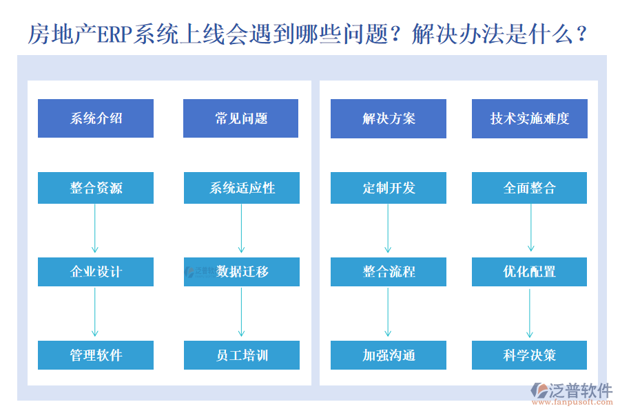 房地產(chǎn)ERP系統(tǒng)上線會(huì)遇到什么問題？有什么解決方法？