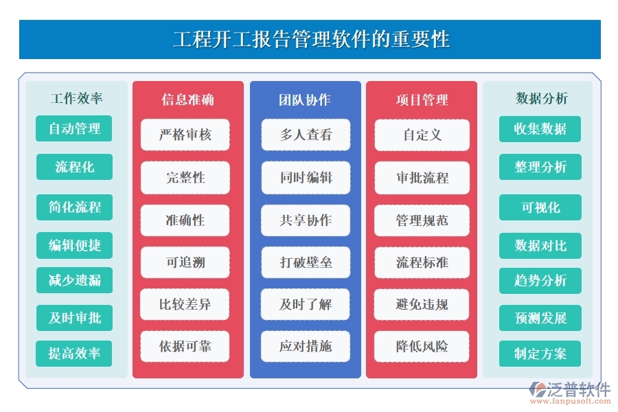 工程開工報告管理軟件，一站式報告、審核、版本、審批管理，高效助力工程啟動