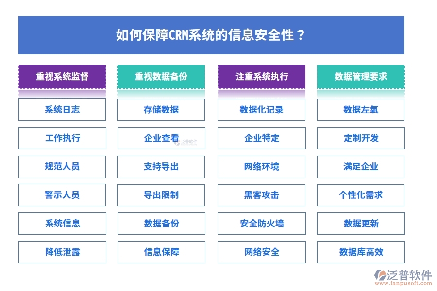 如何保障CRM系統(tǒng)的信息安全性？