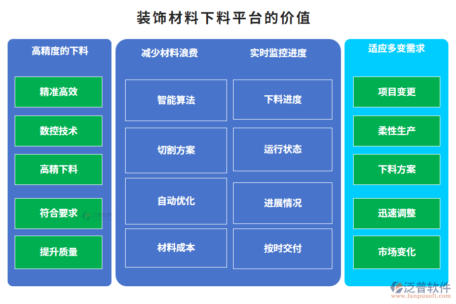 裝飾材料下料平臺的價(jià)值