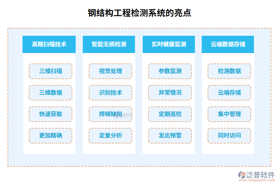 鋼結構工程檢測系統(tǒng)的亮點