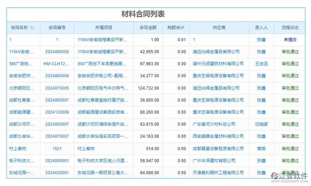 全方位工程項(xiàng)目收付款管理軟件：合同管理清晰，收款管理準(zhǔn)確，計(jì)劃申請(qǐng)高效