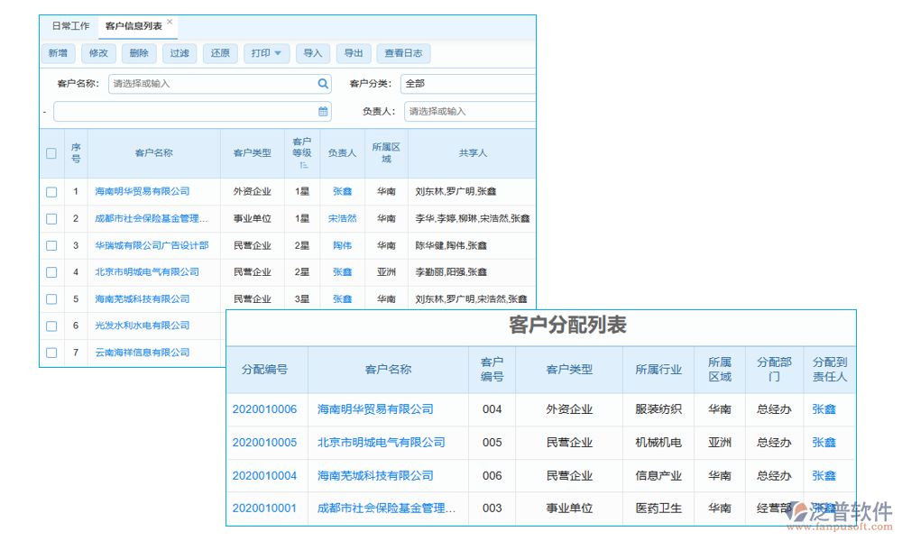 科研項(xiàng)目財務(wù)管理系統(tǒng)