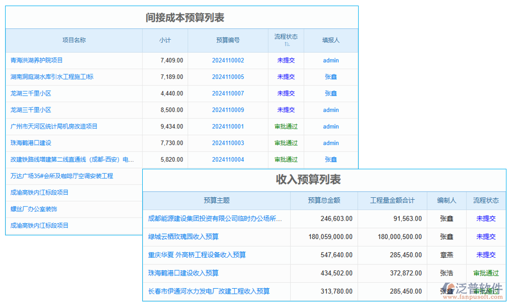 預算管理