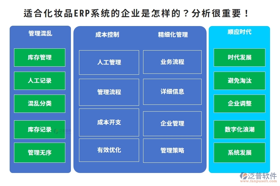 適合化妝品ERP系統(tǒng)的企業(yè)是怎樣的？分析很重要！