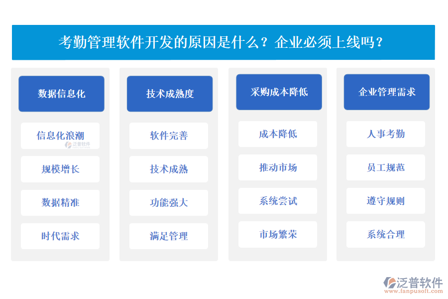 考勤管理軟件發(fā)展的原因有哪些？企業(yè)必須上線嗎？