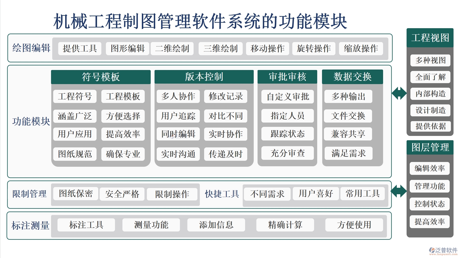 機(jī)械工程制圖利器，泛普管理軟件全掌控：制圖、文件、版本、標(biāo)注，一鍵管理更高效
