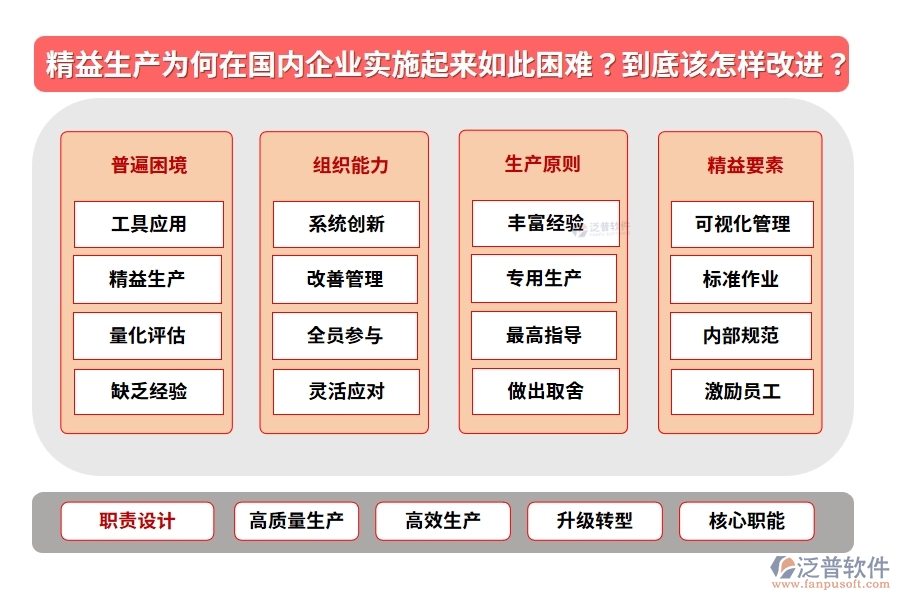精益生產(chǎn)為何在國內(nèi)企業(yè)實施起來如此困難？到底該怎樣改進(jìn)？