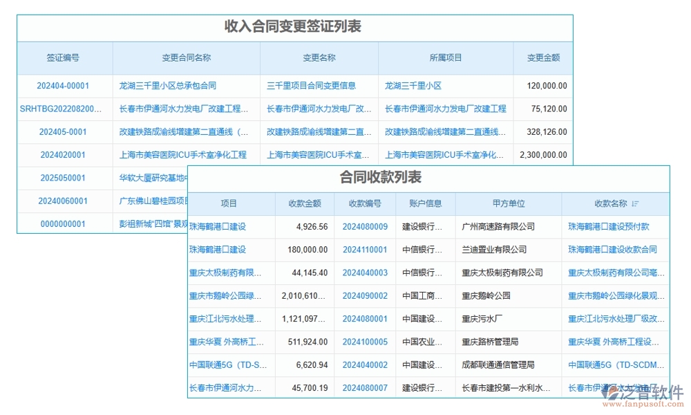 合同金額一變?cè)僮?？別擔(dān)心，我們有變更金額管理軟件：申請(qǐng)、審批、付款、報(bào)告，全程把控