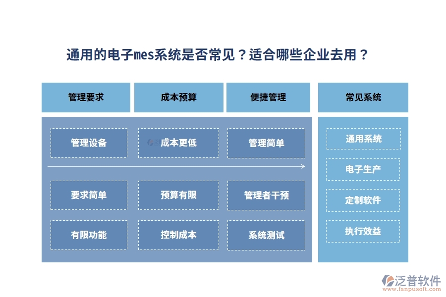 通用的電子mes系統(tǒng)是否常見？適合哪些企業(yè)去用？