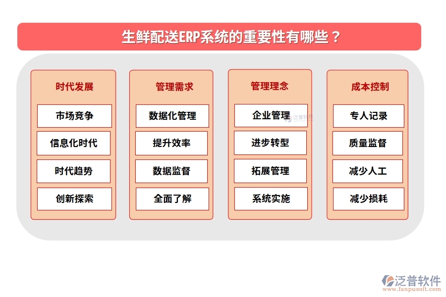 生鮮配送ERP系統(tǒng)的重要性有哪些？