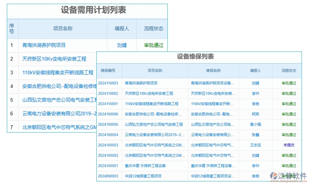 維保軟件新風(fēng)尚，計(jì)劃、信息、故障、維修，一網(wǎng)打盡不費(fèi)勁