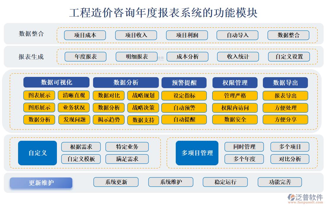 工程造價(jià)咨詢(xún)年度報(bào)表系統(tǒng).png