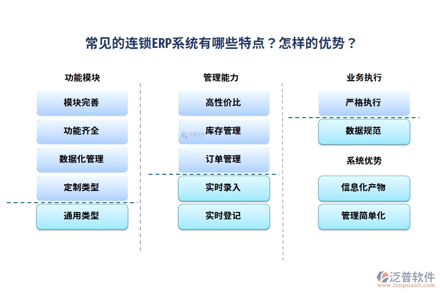 常見的連鎖ERP系統(tǒng)有哪些特點？怎樣的優(yōu)勢？